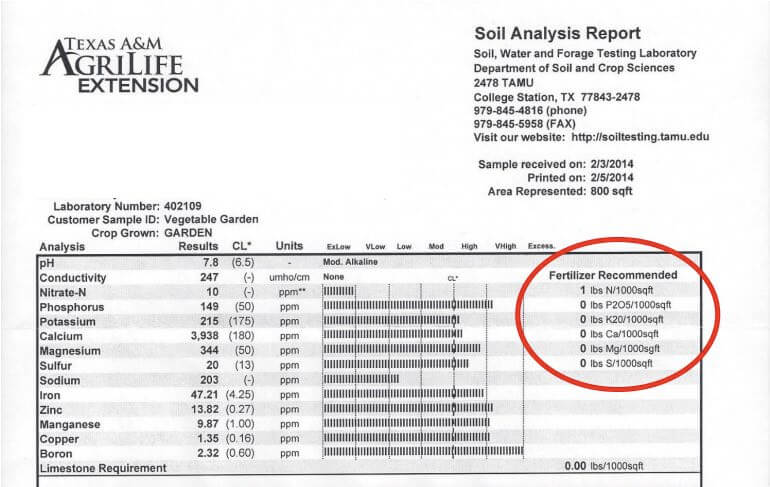 How To Get An Aandm Soil Test Step By Step The Dallas Garden School
